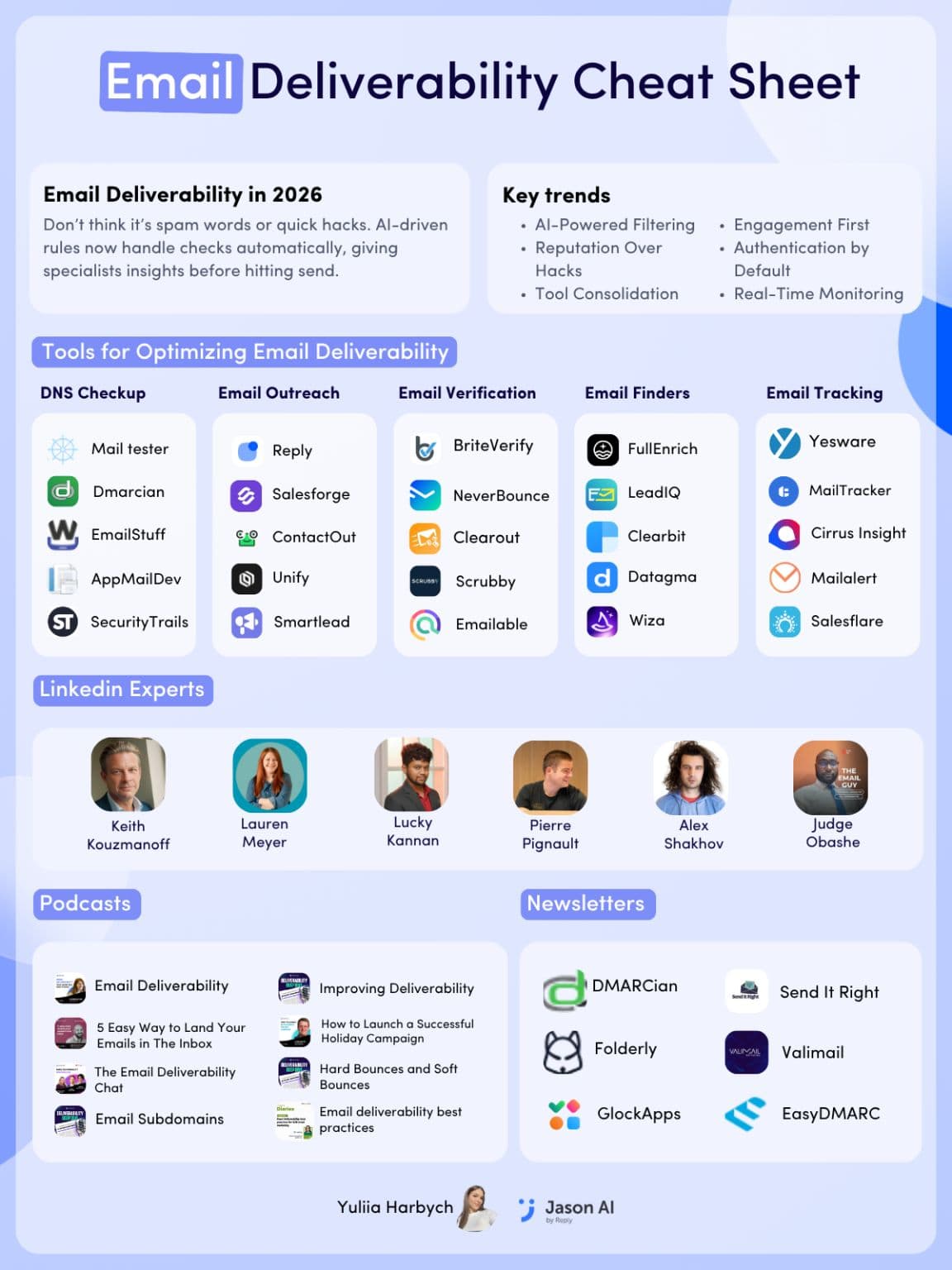 Lucky Kannan featured as a LinkedIn email deliverability expert