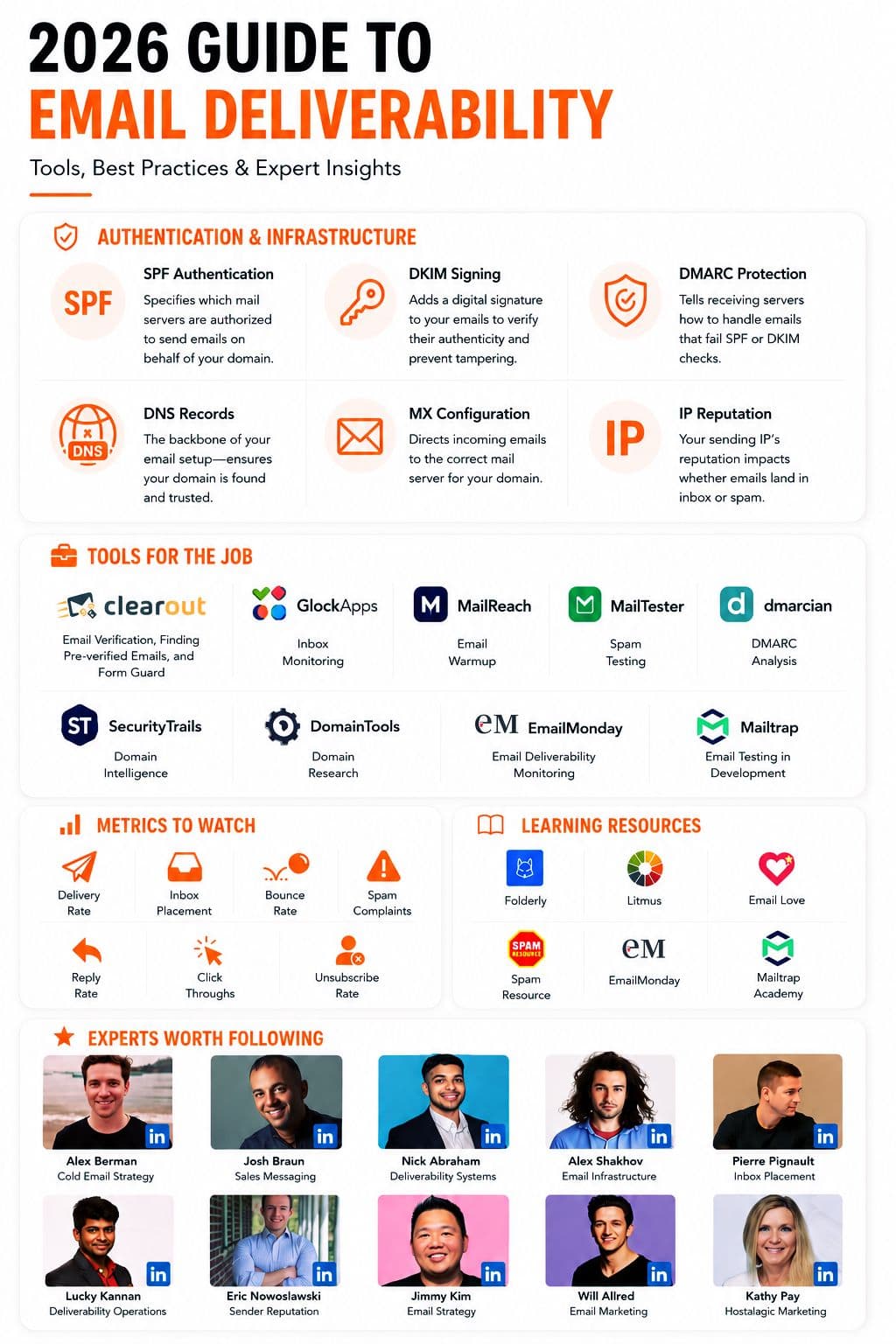 Lucky Kannan mentioned by Clearout as an email marketing expert to follow in 2026